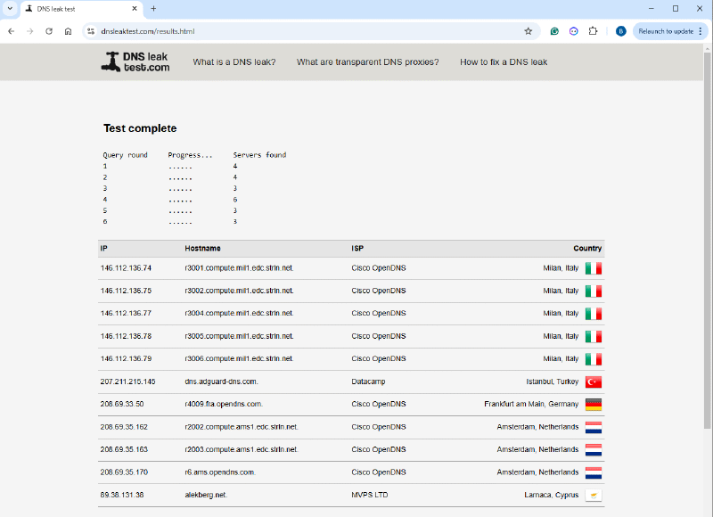 Результаты теста DNS Leak