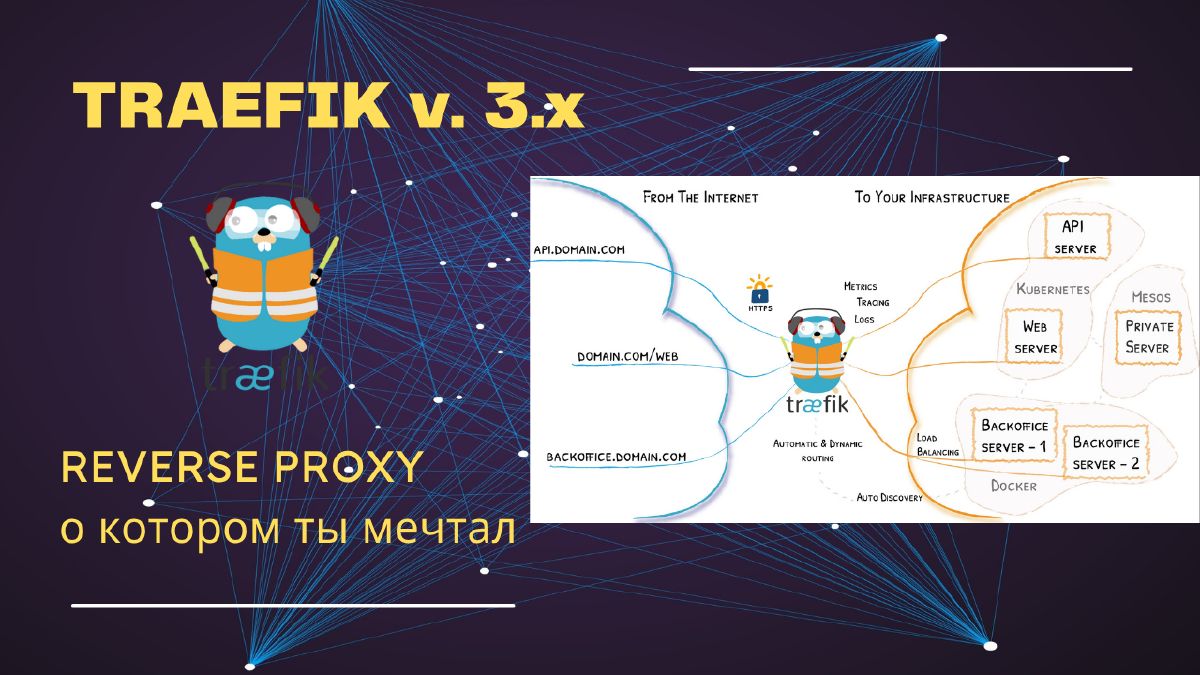 Настройка обратного прокси Traefik в Docker
