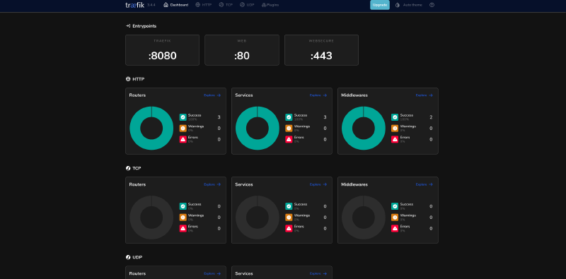 Первый доступ в dashboard Traefik